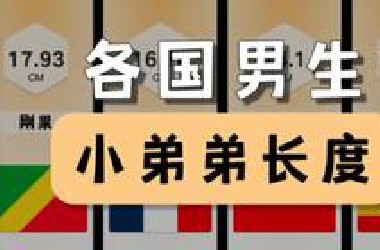 各国男生的长度，你的达标了吗？