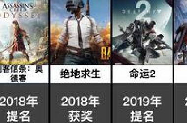 历年Steam年度最佳游戏有哪些？