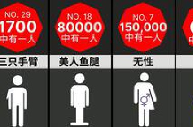 对比数据：变异人种概率