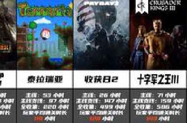 【Steam】：最耐玩？？一百余款知名游戏通关时长盘点！！