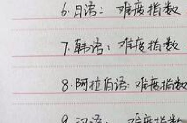 学习难度最大的语言排行。你能想到最难学的是什么吗？