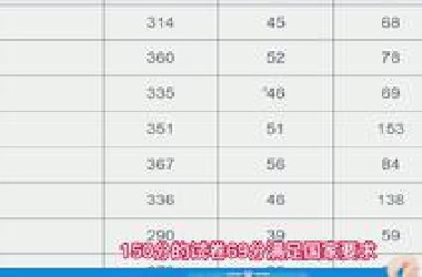 考研满分500，考多少才有学上？
