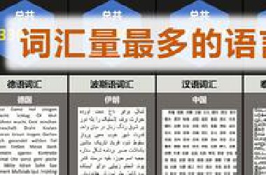 世界上词汇量最多的语言【比较排名】