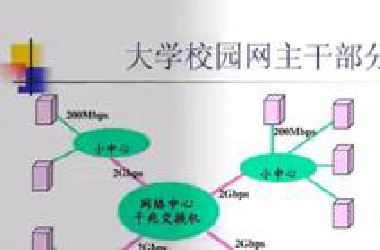 网络知识：LAN、WAN、WLAN、VLAN 、VPN对比，看完你就懂了！