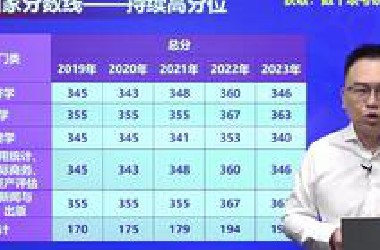 考研分数线深度解析