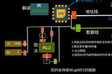 [CPU]爆肝一天，用动画带你理解CPU怎么执行一条指令呢？