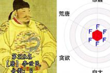 319名皇帝的昏暴排名