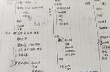 高考语文130+实战方法