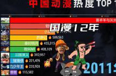中国动漫热度TOP 10，十二年热度演变，你童年的回忆！