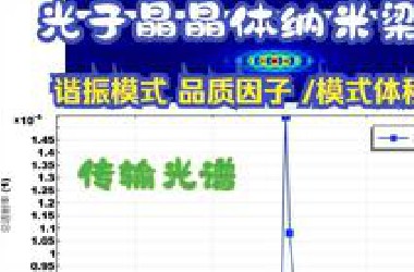 光子晶体纳米梁 谐振模式 品质因子 透射光谱COMSOL仿真