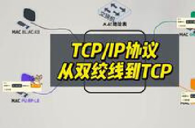 计算机网络TCP/IP协议-从双绞线到TCP