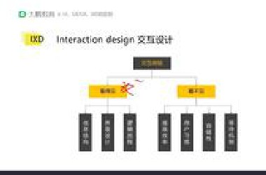 （20节全）UI设计实战教学课1/自学教程/零基础新手小白入门