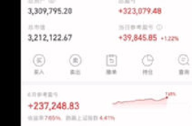 第962日投资记录：AH股全面走强，躺平就是赢！