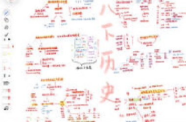 【八下历史期末复习】 知识点串讲