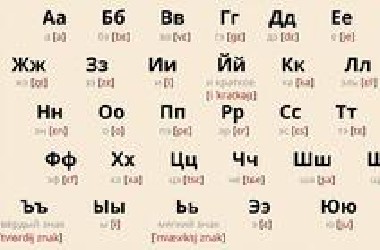 【俄语学习】完整版俄语字母表教学，认真跟读，你也能学会