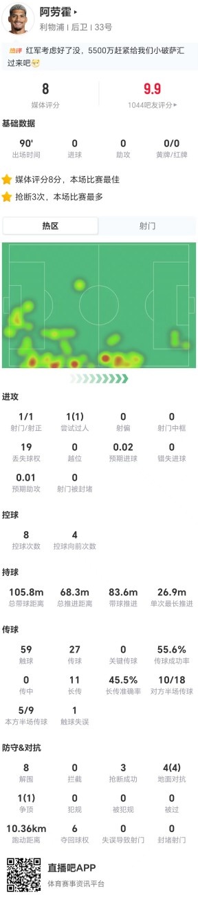 回声报称赞阿劳霍：他的精彩防守赢球迷喝彩，其表现深深感染队友