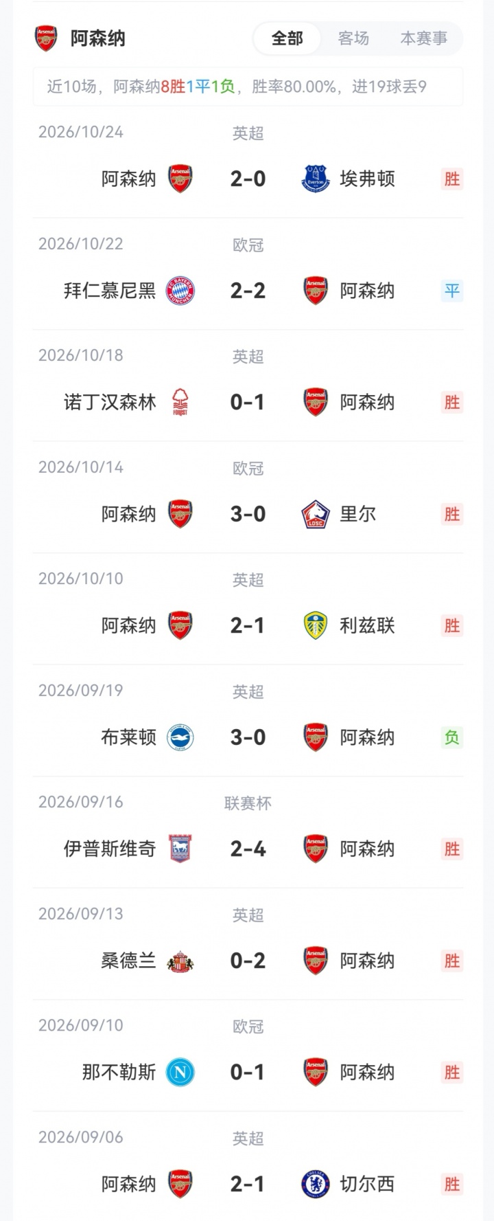 联赛杯-阿森纳客战福利特伍德首发：道曼、18岁小将奥尼尔先发