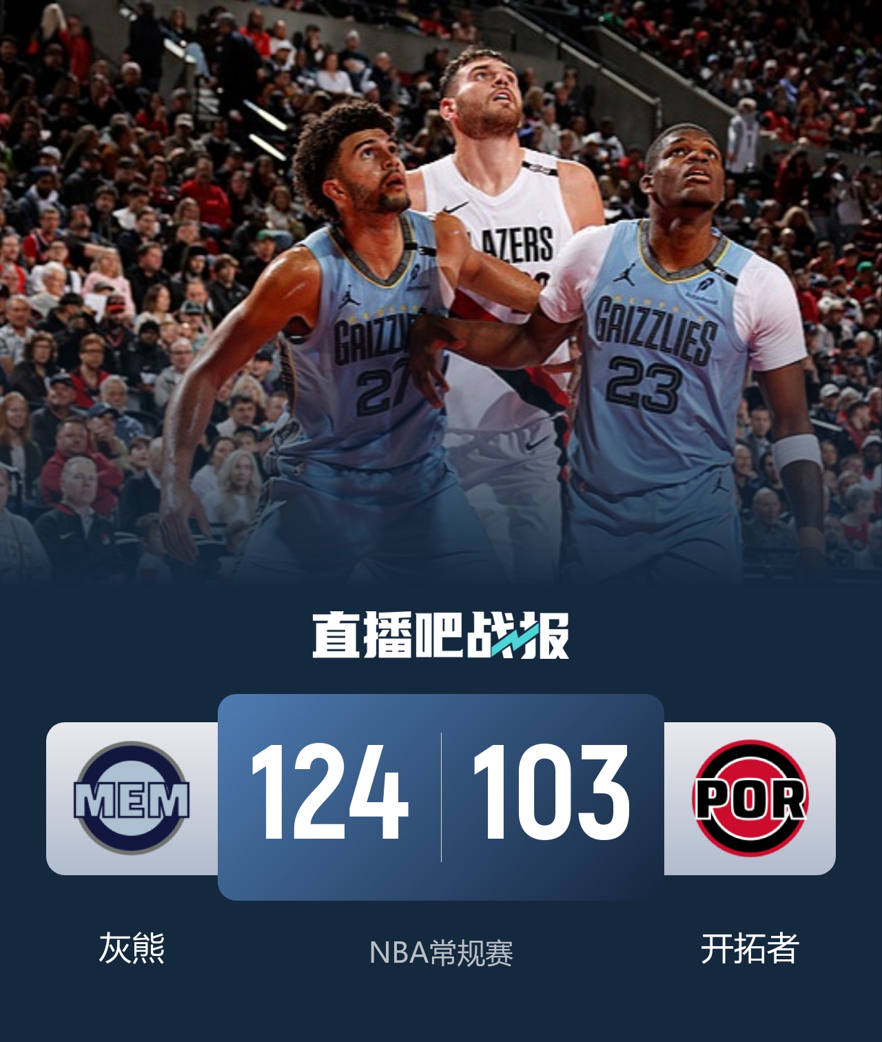 🏀灰熊胜开拓者豪取5连胜 杨瀚森末节登场3分2板1帽 布泽尔三双
